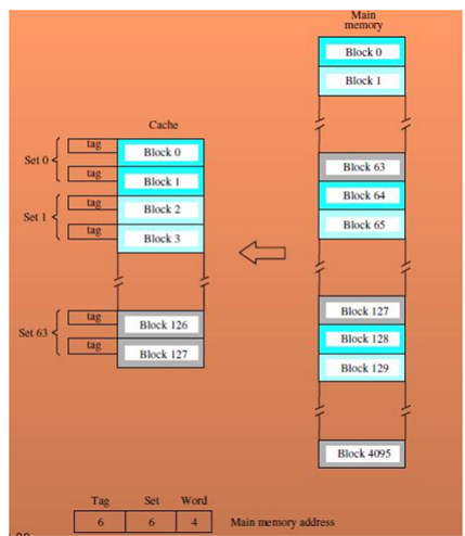 793_Associative Mapping.png